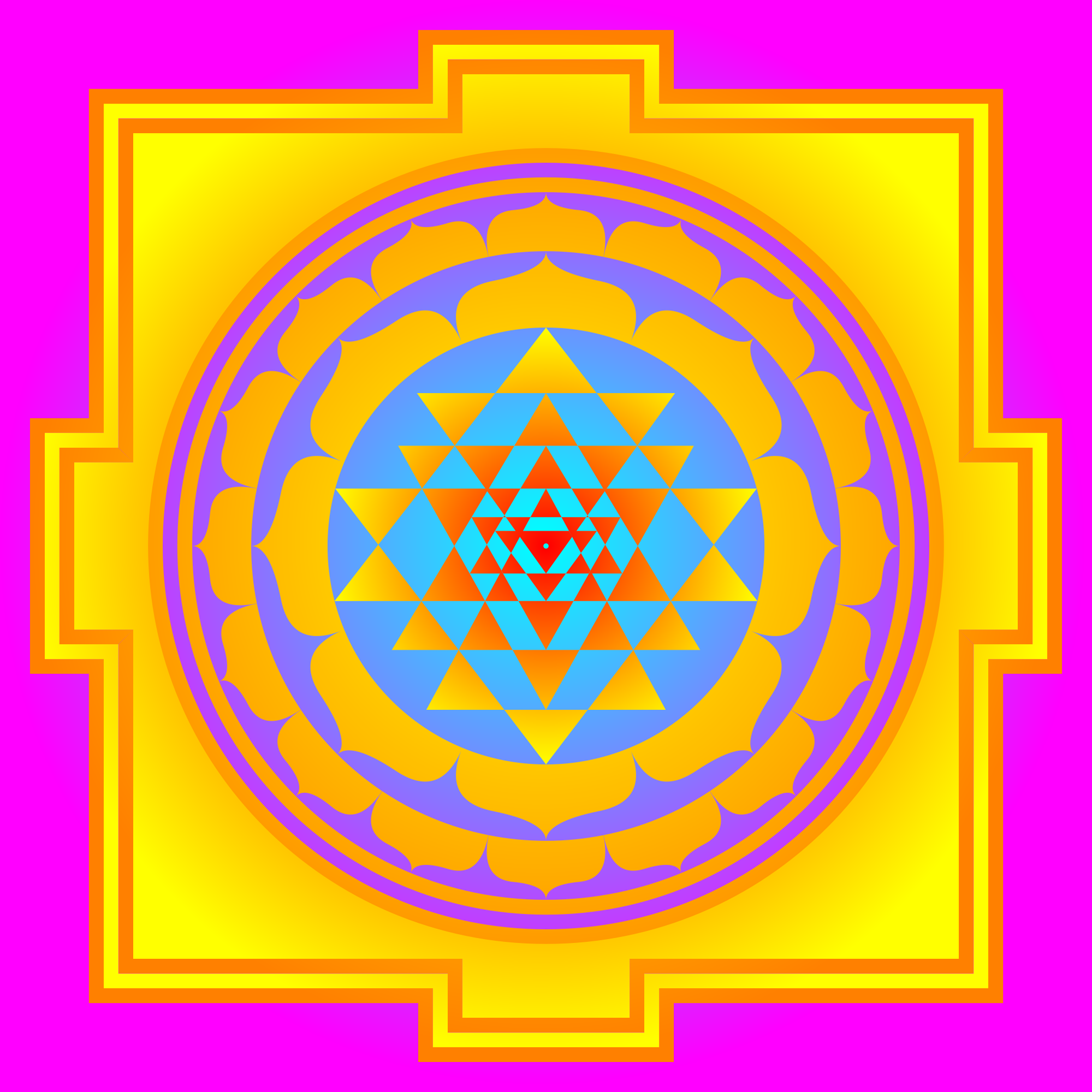 Sri Chakra Charts