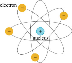 atommodel